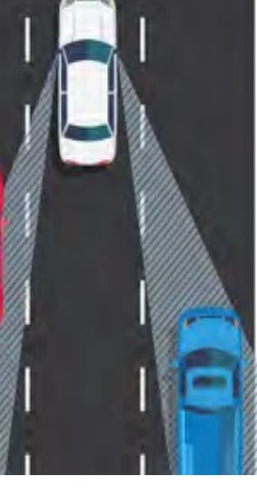 Vehicle blind spot diagram showing left and right rear areas invisible in mirrors